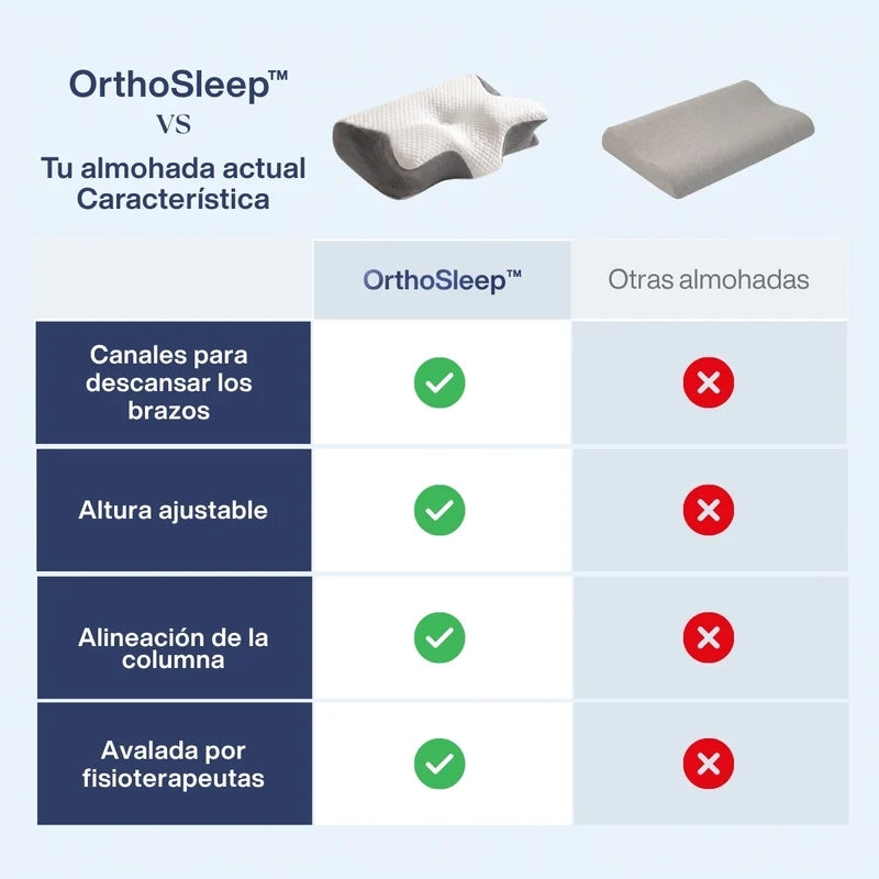 Somnova V2 - OrthoSleep